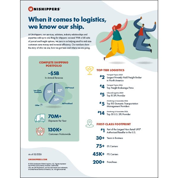 UNI By The Numbers